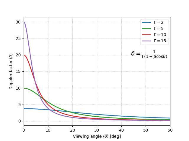 fig1