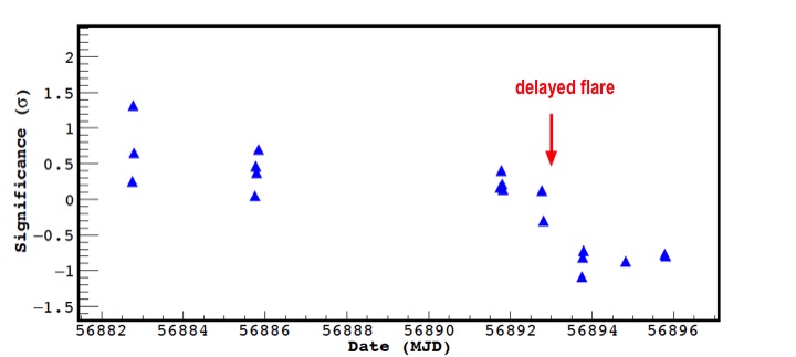 fig2