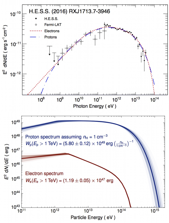 fig3