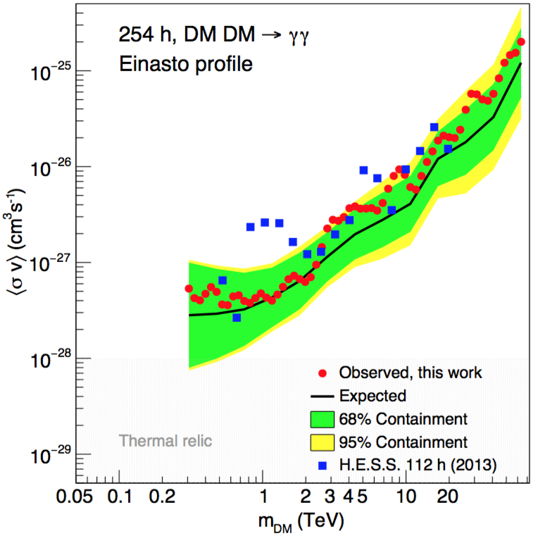 fig3