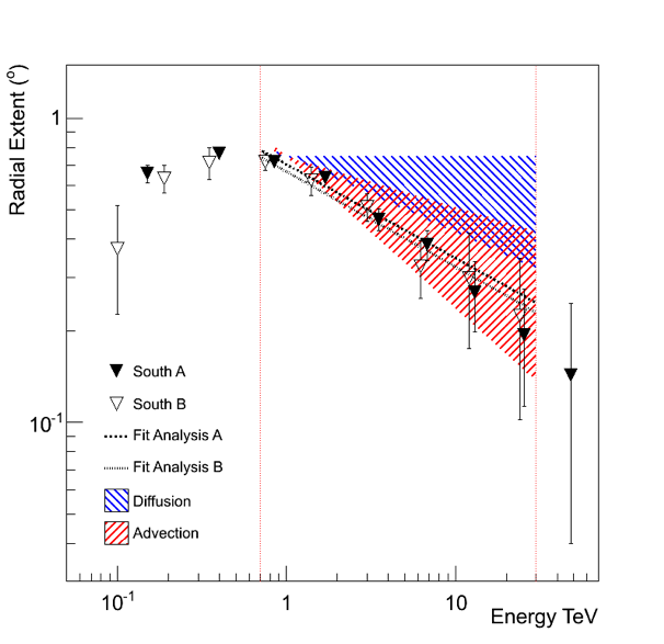 fig3