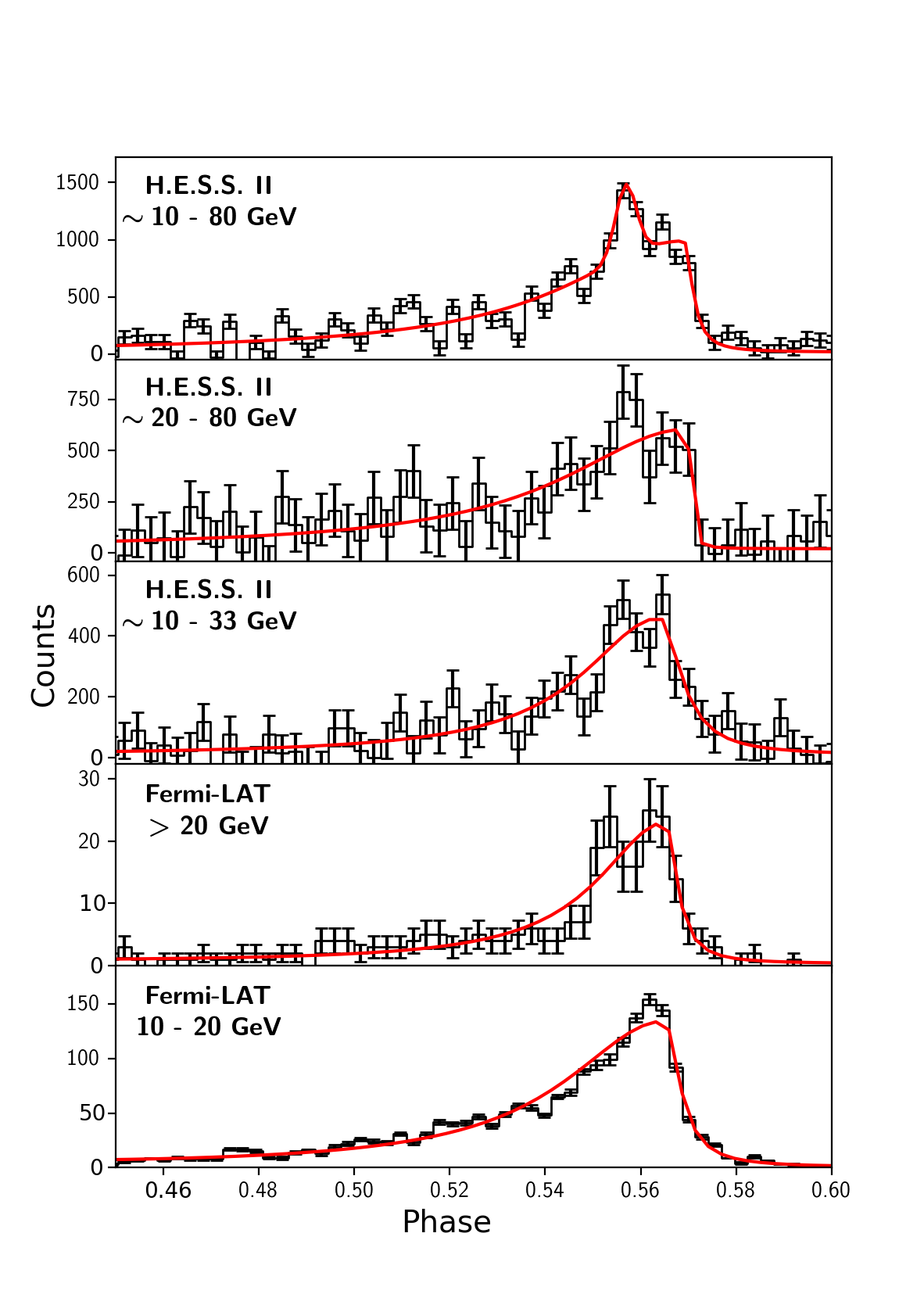 fig3