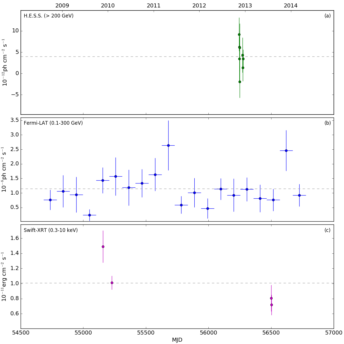 fig3