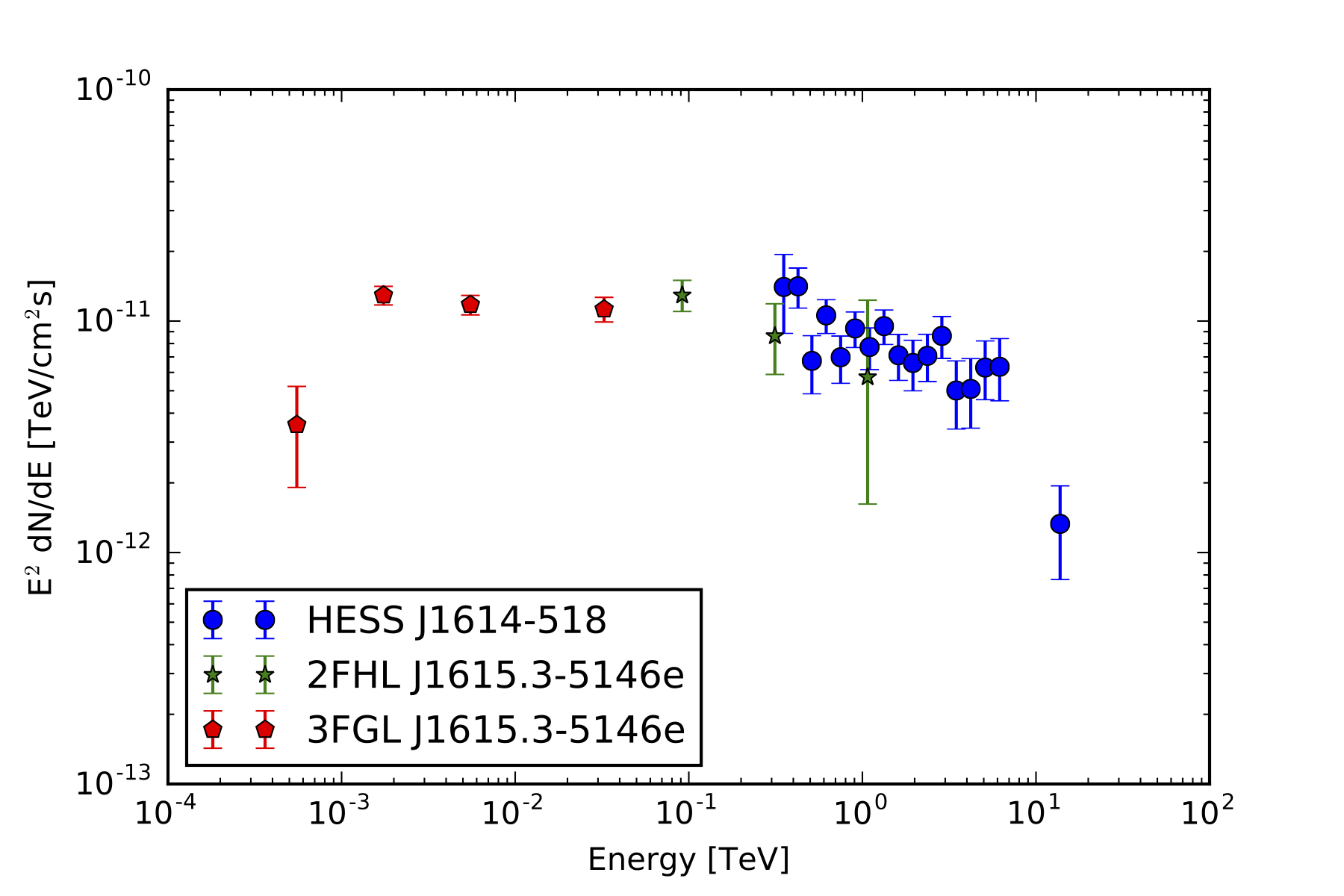 fig2