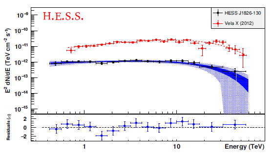 fig3