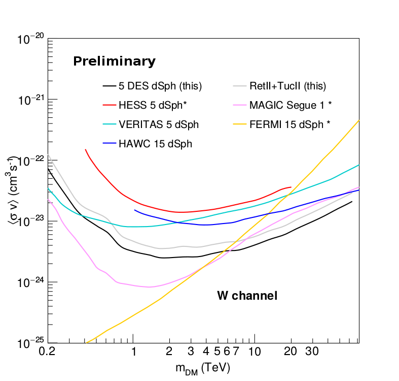 fig3