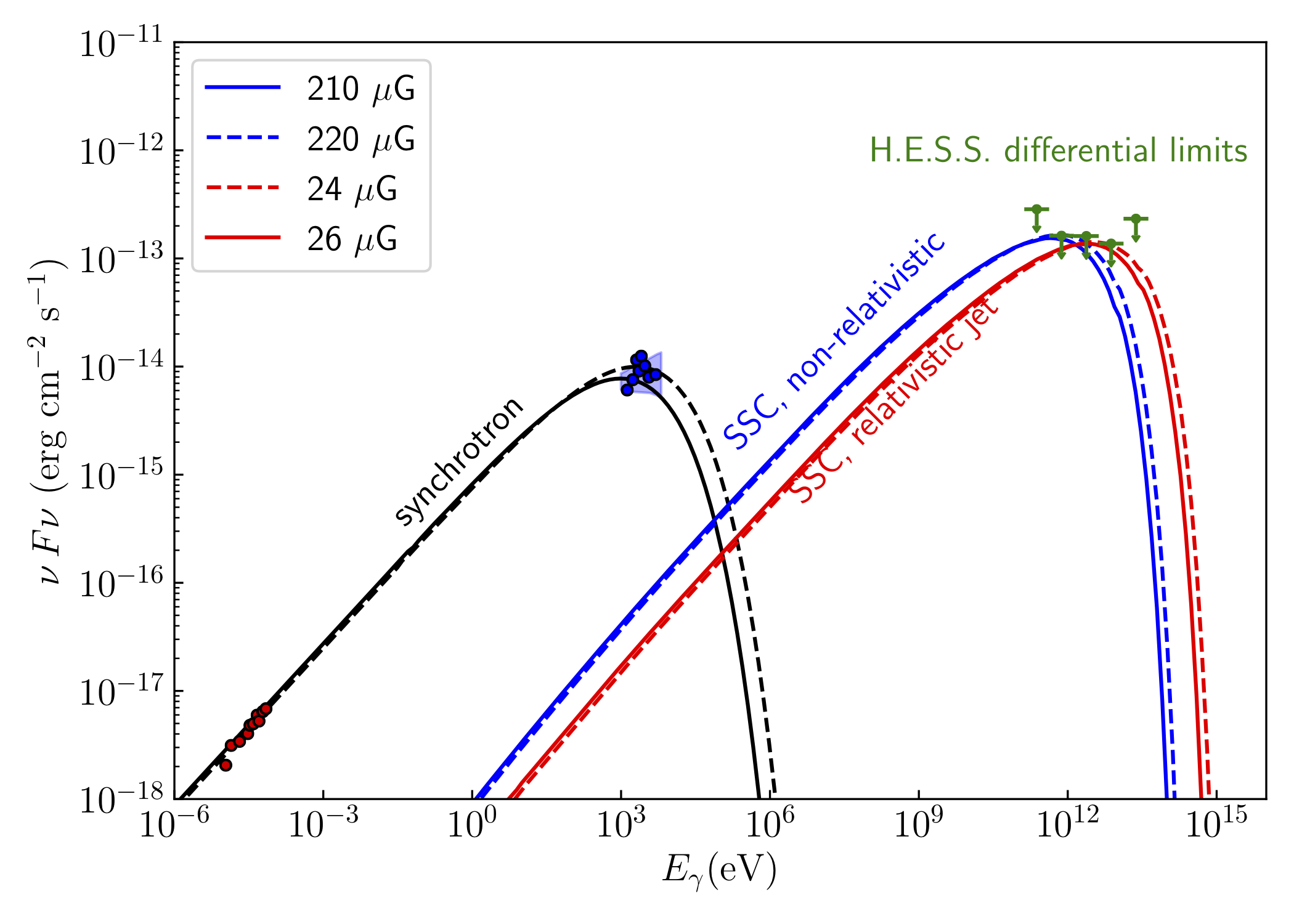 fig2