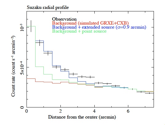 fig3