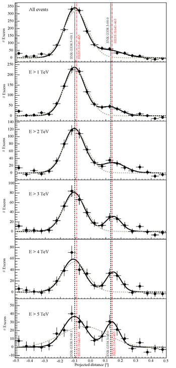 fig2