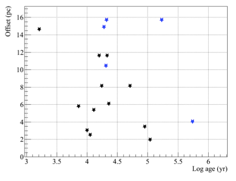 fig2