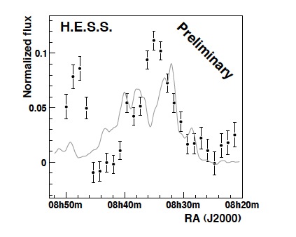 fig3