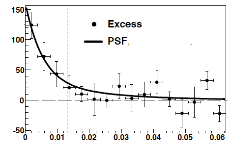 fig2