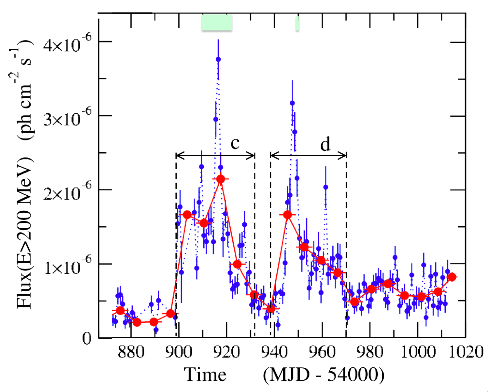 fig3