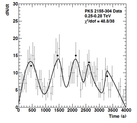 fig1