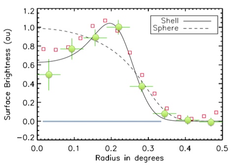 fig3