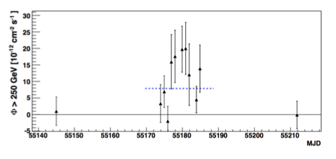 fig2