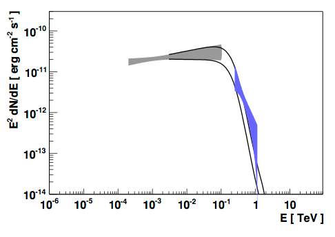 fig3