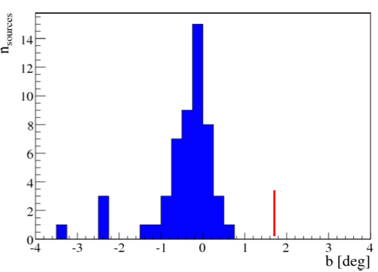 fig2