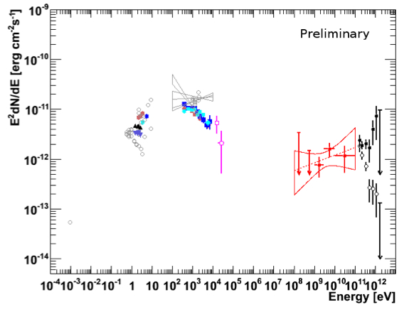 fig3