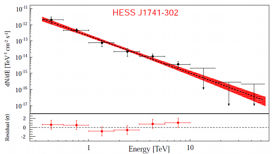 fig2