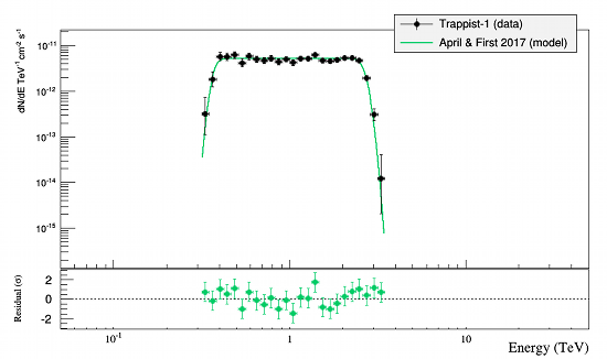 fig2