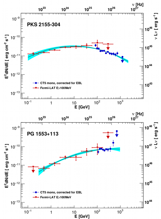 fig2