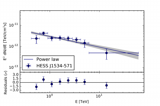 fig3